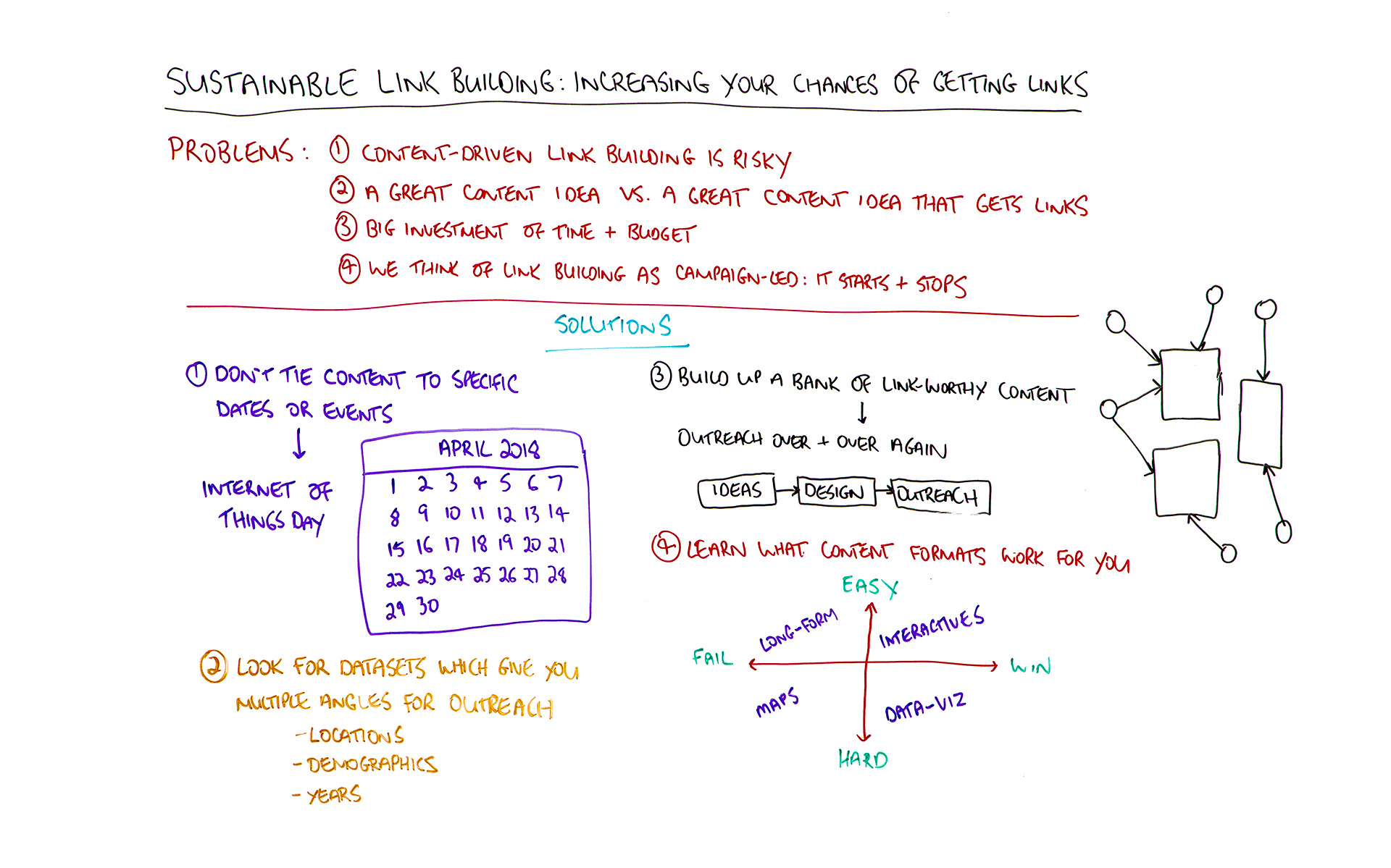 Sustainable Link Building: Increasing Your Chances of Getting Links — Best of Whiteboard Friday