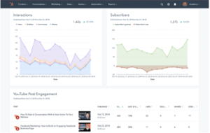 Read more about the article The 11 Best Social Media Dashboard Tools & Apps