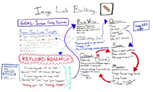 Image Link Building — Best of Whiteboard Friday