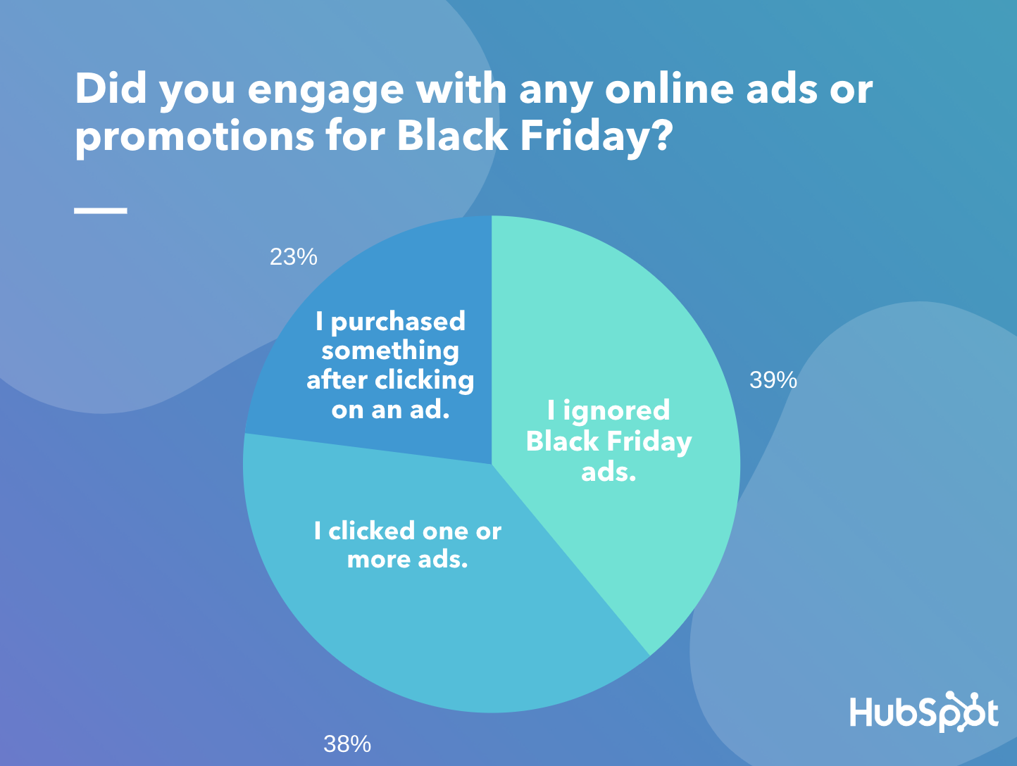 You are currently viewing How Consumers Responded to Black Friday Ads in 2019 [+What’s Changing in 2020]
