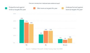 Read more about the article Growth Opportunities Exist in 2021: Here’s How to Find Them, According to HubSpot’s Chief Customer Officer