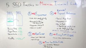 Read more about the article 5 SEO Tactics to Maximize Internal Links — Whiteboard Friday
