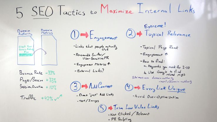 You are currently viewing 5 SEO Tactics to Maximize Internal Links — Whiteboard Friday