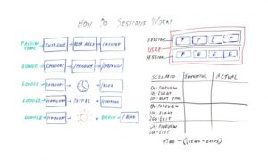 Read more about the article How Do Sessions Work in Google Analytics? — Best of Whiteboard Friday