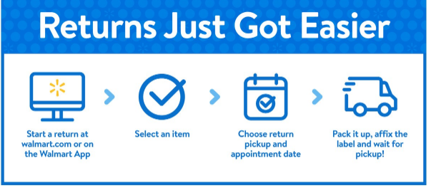 You are currently viewing Walmart Unveils New Return Options