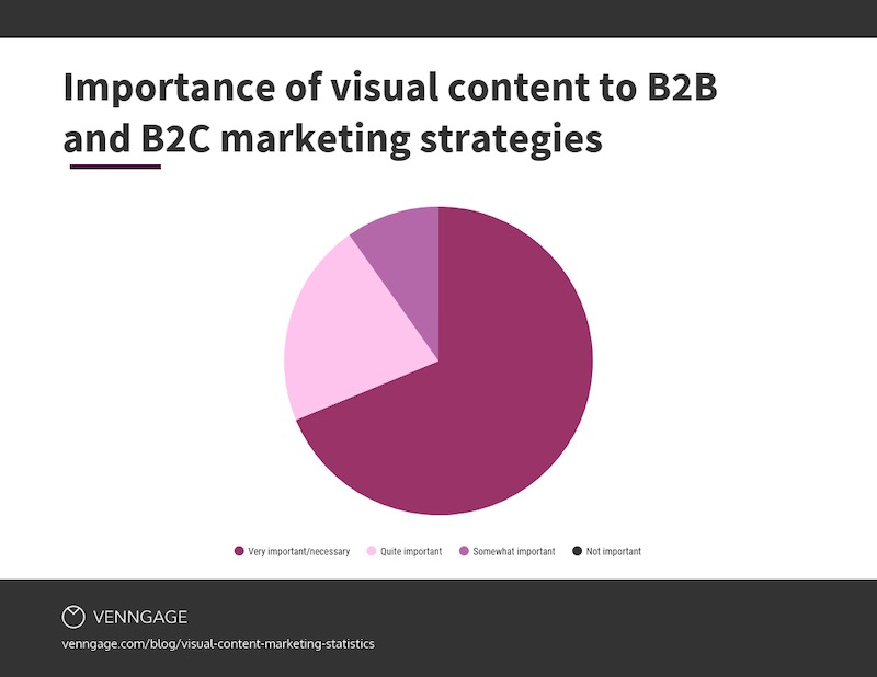 25 Stats That Make the Case for Infographics in Your Marketing