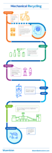 Read more about the article How to Design a Process Infographic (And Where to Find Templates)