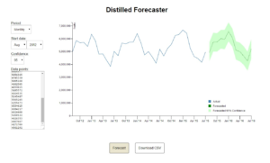 Read more about the article SEO Forecasting in Google Sheets