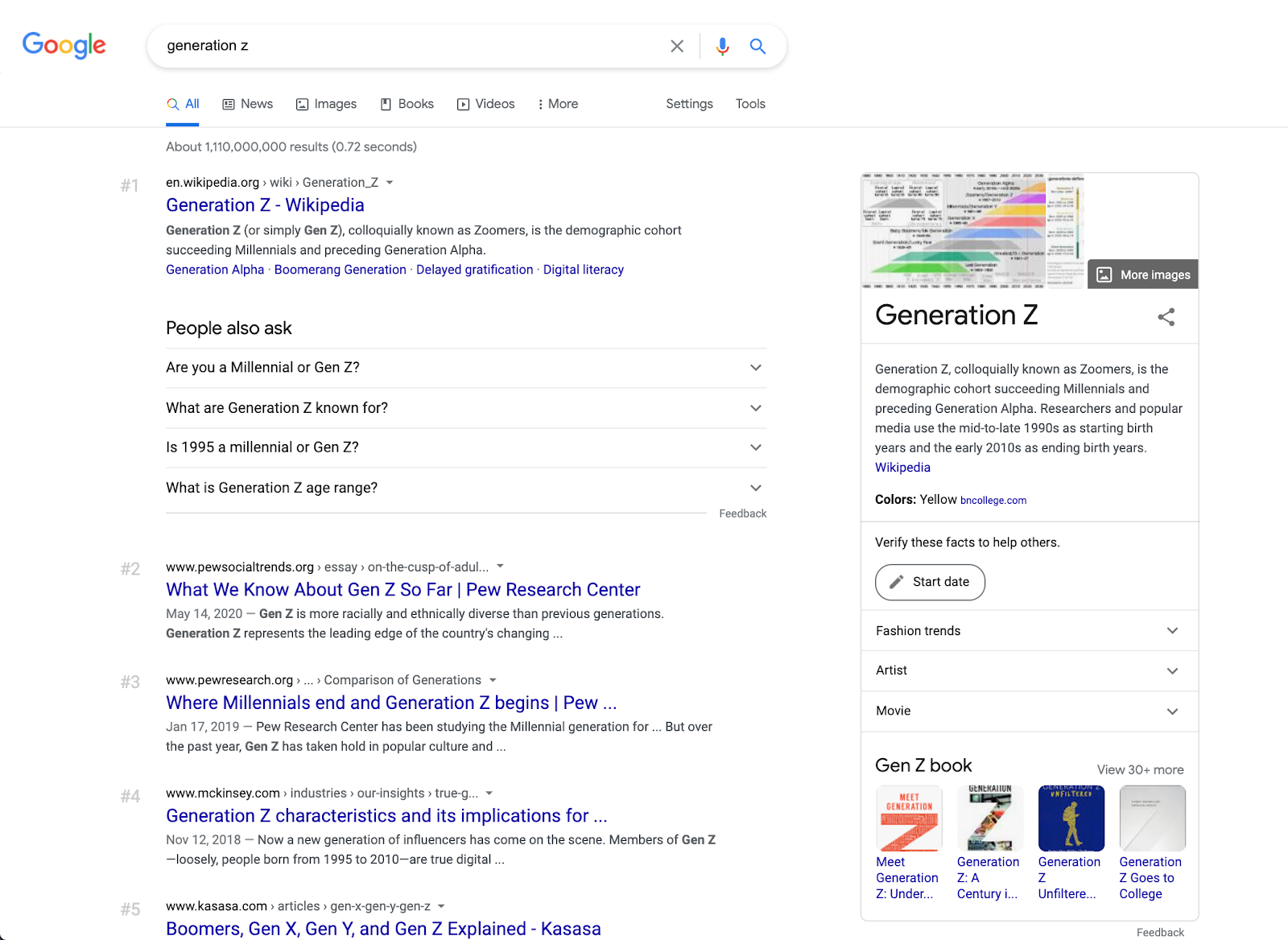 You are currently viewing The Potential Impact of Gen Z on SEO