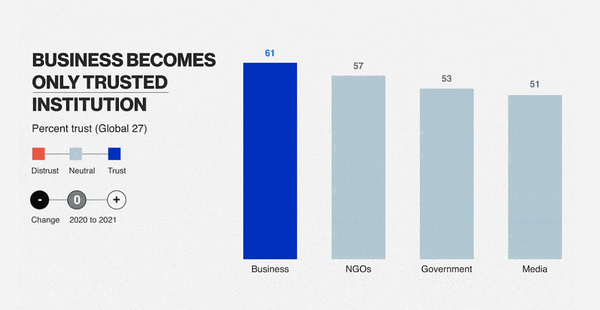 You are currently viewing How HubSpot’s Customers Are Shaping the Next Normal