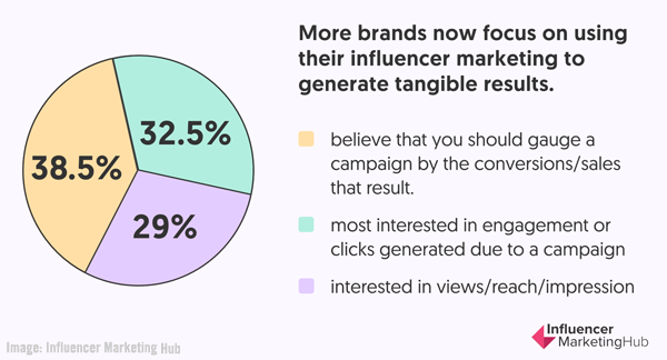 You are currently viewing B2B Marketing News: New Influencer Marketing & Social Reports, LinkedIn’s B2B Engagement Study, & Google My Business Gets Messaging