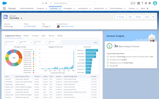 Introducing Two New Pardot Innovations for Account-Based Marketing