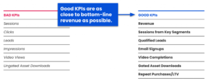 How to Create Realistic Forecasts for Your KPIs