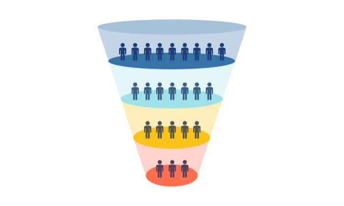 How to Build a Conversion Funnel That Will Triple Your Profits