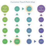 The Restaurant Customer Journey: How To Manage Like a Pro