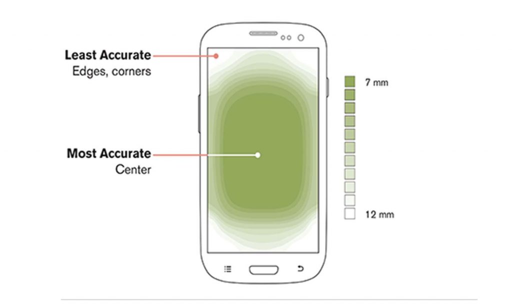 Designing for Mobile: Tips for Usability and Accessibility