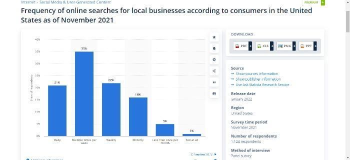 Read more about the article Local SEO Keyword Research (Step-by-Step Guide)