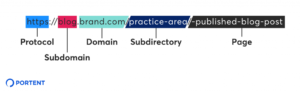 Read more about the article Subdomains vs. Subdirectories: Which Is Better for SEO?