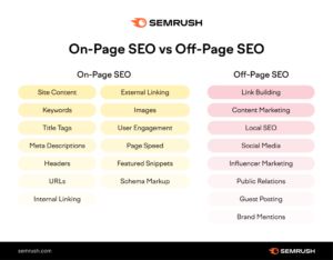 Read more about the article On-Page SEO: How to Optimize Landing Pages