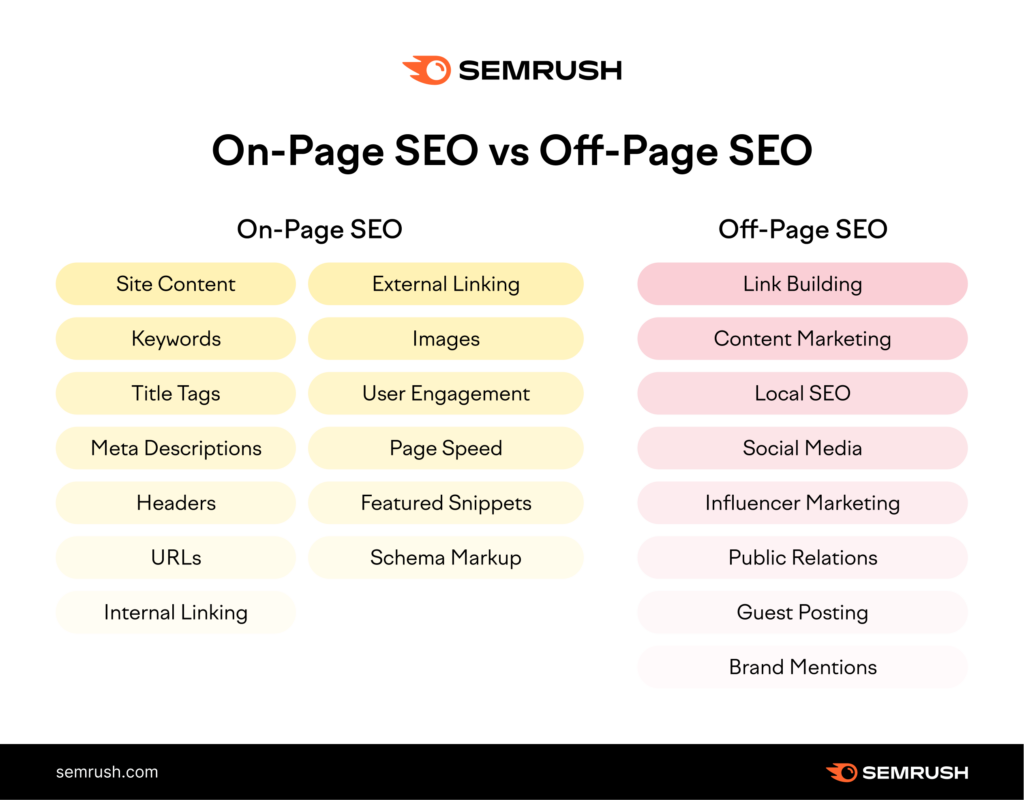 You are currently viewing On-Page SEO: How to Optimize Landing Pages