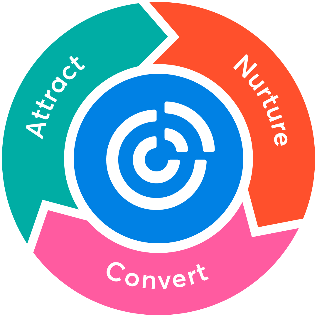 You are currently viewing What is the Marketing Cycle?
